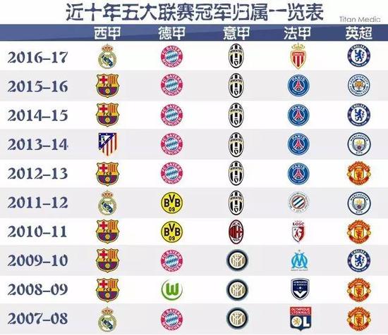 也充斥着对